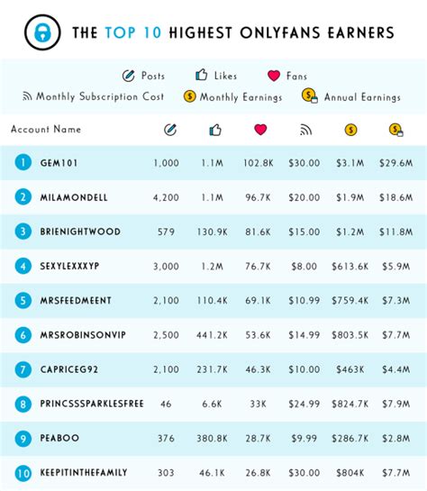 average income of onlyfans girl|OnlyFans Creators Are Revealing How Much They。